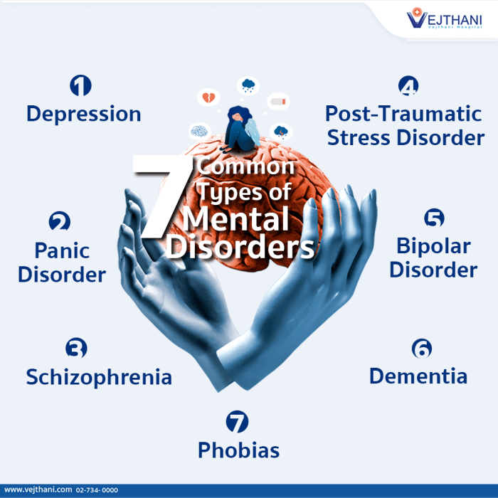 Disorders symptoms Disorders symptoms