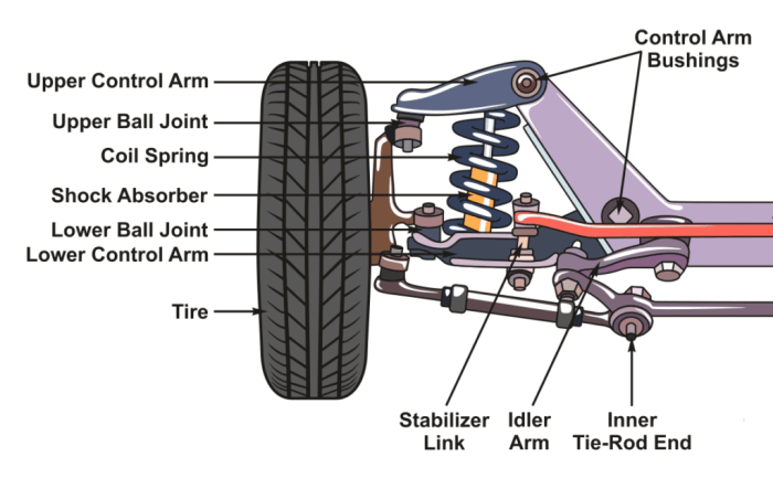 How to Diagnose 4 Common Car Suspension Problems
