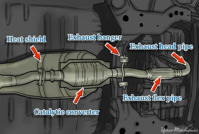 10 Symptoms of a Failing Car Catalytic Converter