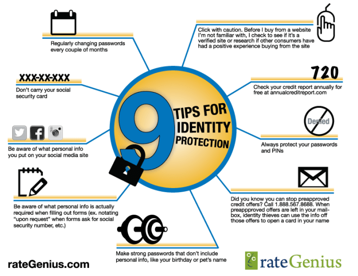 Theft identity prevent tips safe Theft identity prevent tips safe