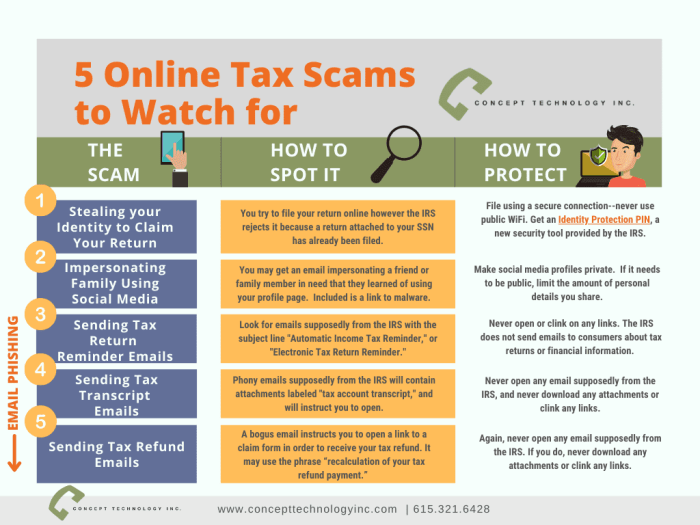 Scams ways Scams ways
