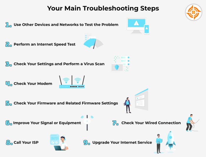 Diagnose Your Router's Connection Issues in 4 Easy Steps