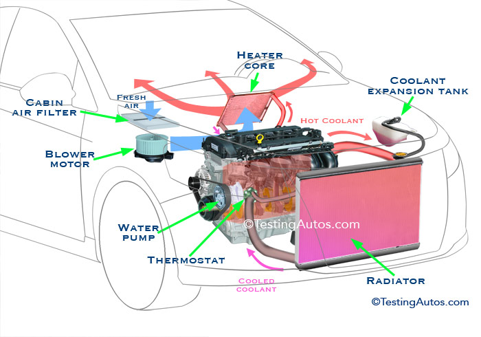 Diagnose Your Car's Heater Problems in 5 Simple Steps