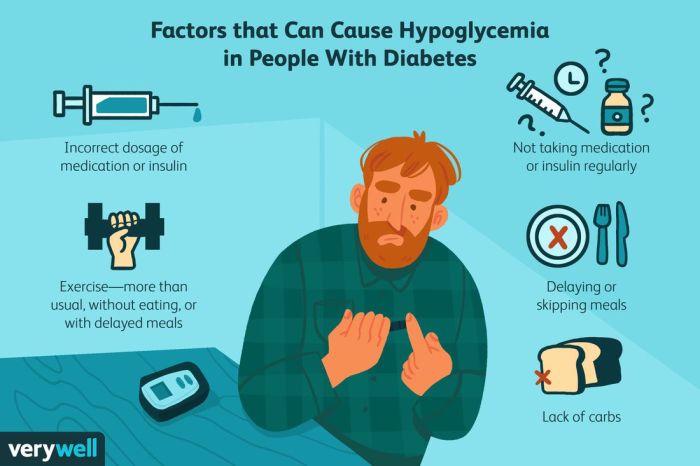 Hypoglycemia Hypoglycemia